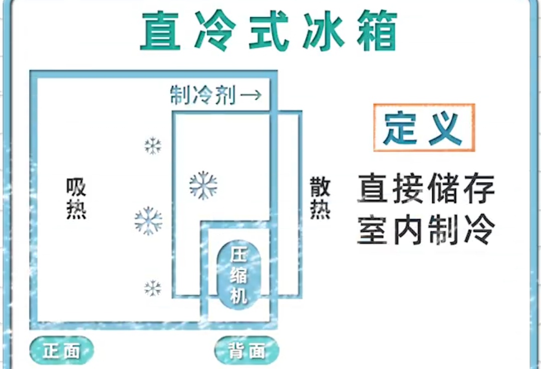 直冷的冰箱优缺点,直冷冰箱有哪些缺点