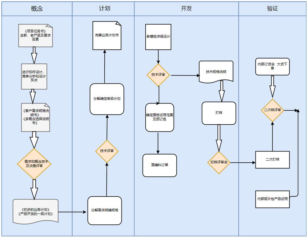mxgraph绘制图形,mxgraph怎么画图