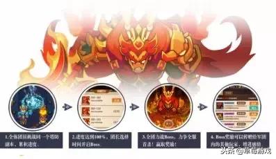 全民主公2武将升级规则图解,全民主公2新武将活动