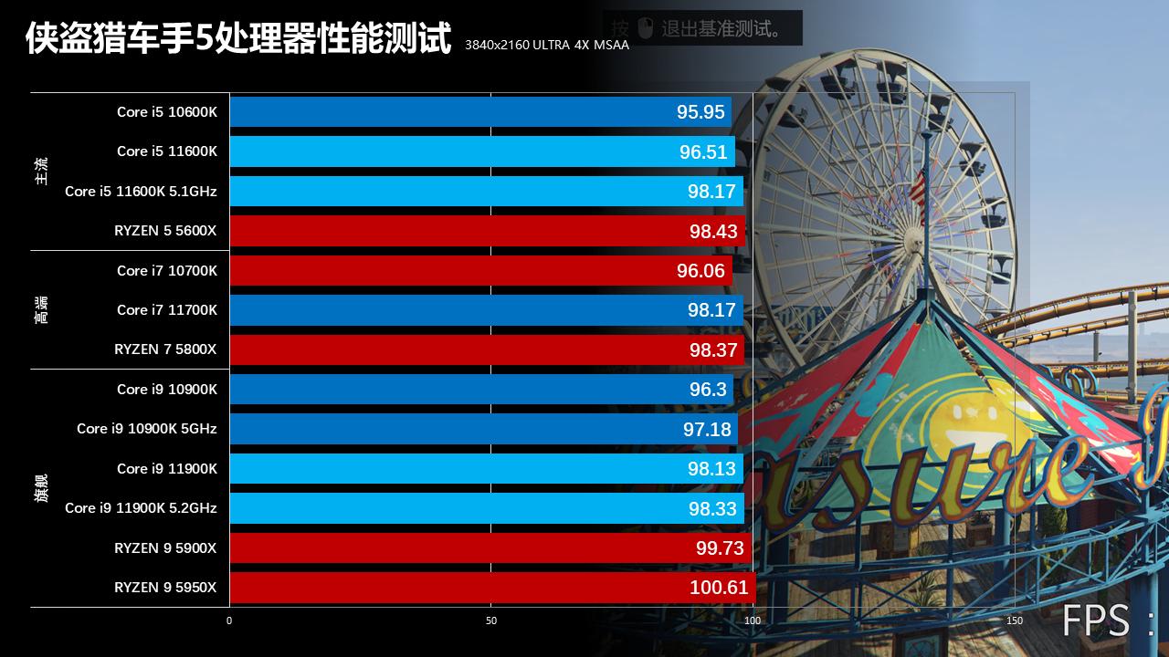 英特尔第11代酷睿处理器怎么样,英特尔11代处理器为什么饱受诟病