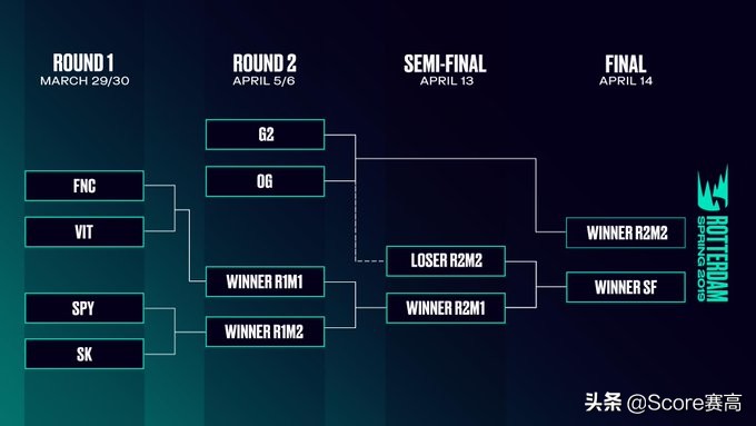 lms网友热议tes击败fpx,lms网友热议jdg夺冠