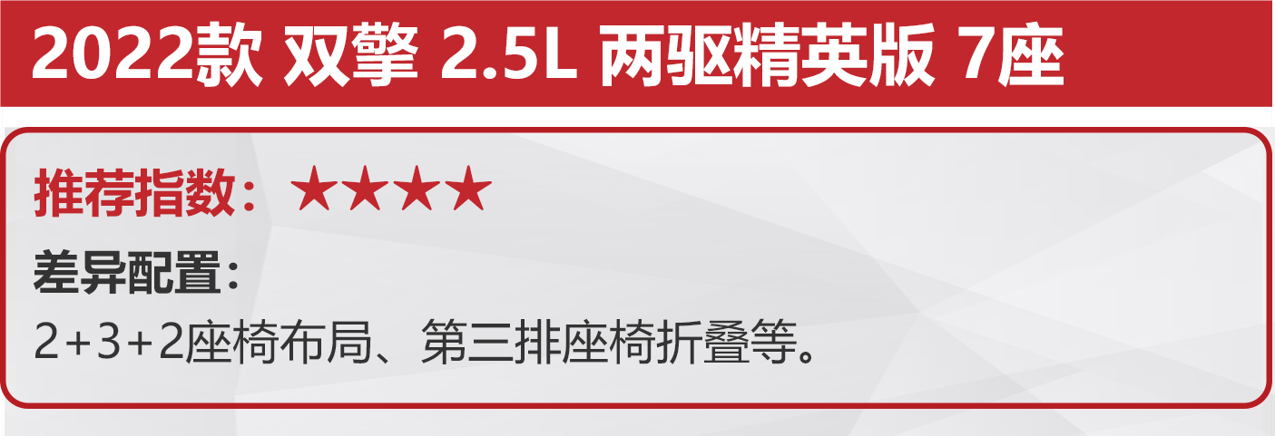 2021款全新丰田汉兰达上市时间,丰田汉兰达降价8万优惠