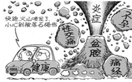 妇科炎症的危害以及妇科检查项目