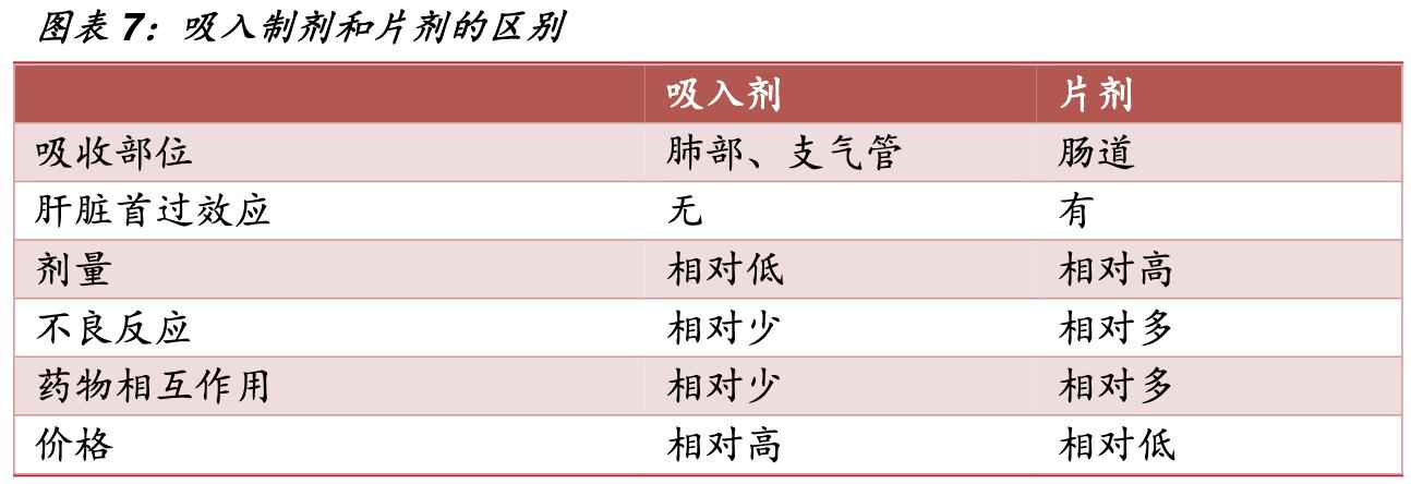 保健品公司的架构,保健品公司发展方向和理念