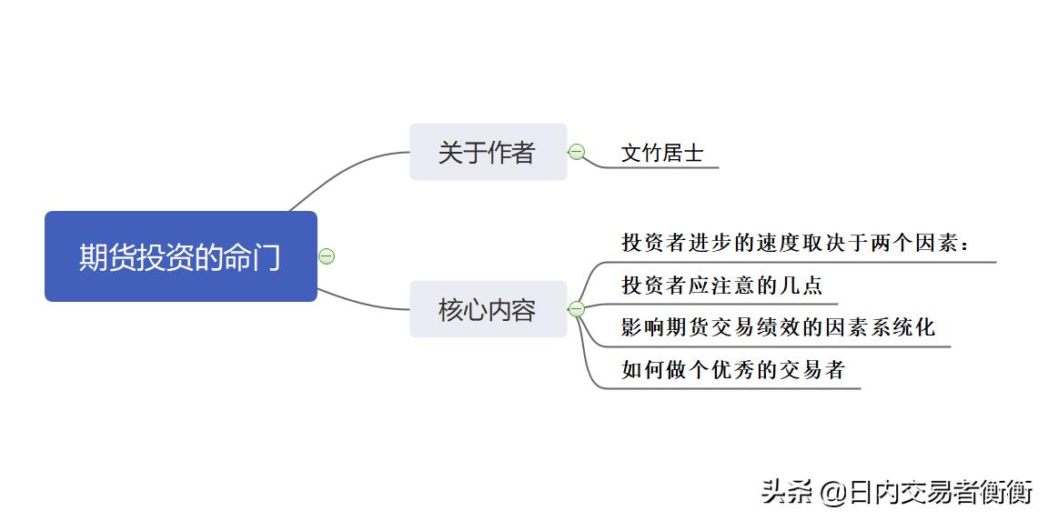 期货投资如何实现盈利的有效方法,期货投资如何快速赚钱呢