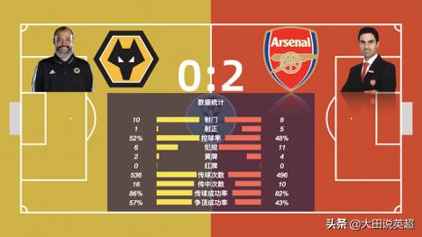 英超复盘｜阿特塔打狼贝莱林种树｜狼队0:2阿森纳｜S01E23