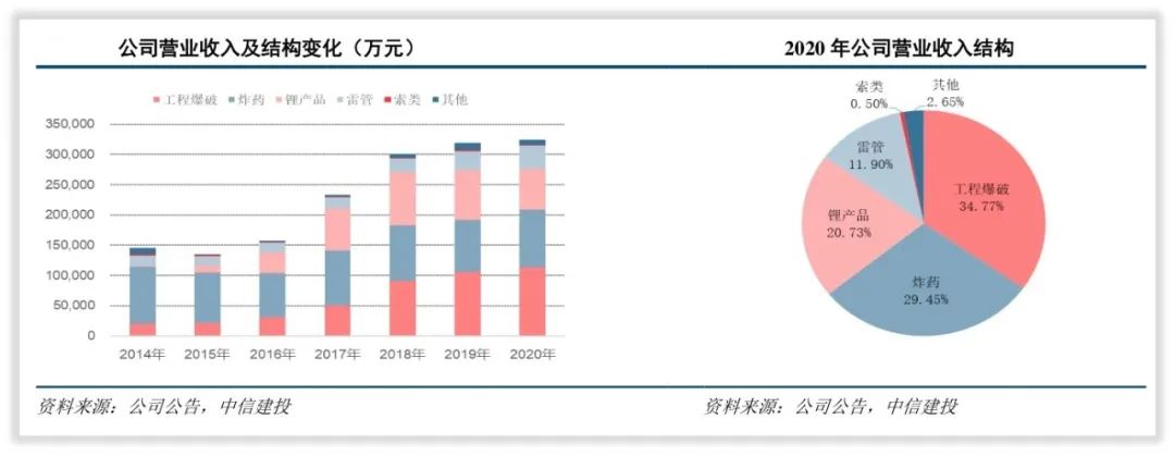 雅化集团金恒公司,雅化集团是私人企业吗