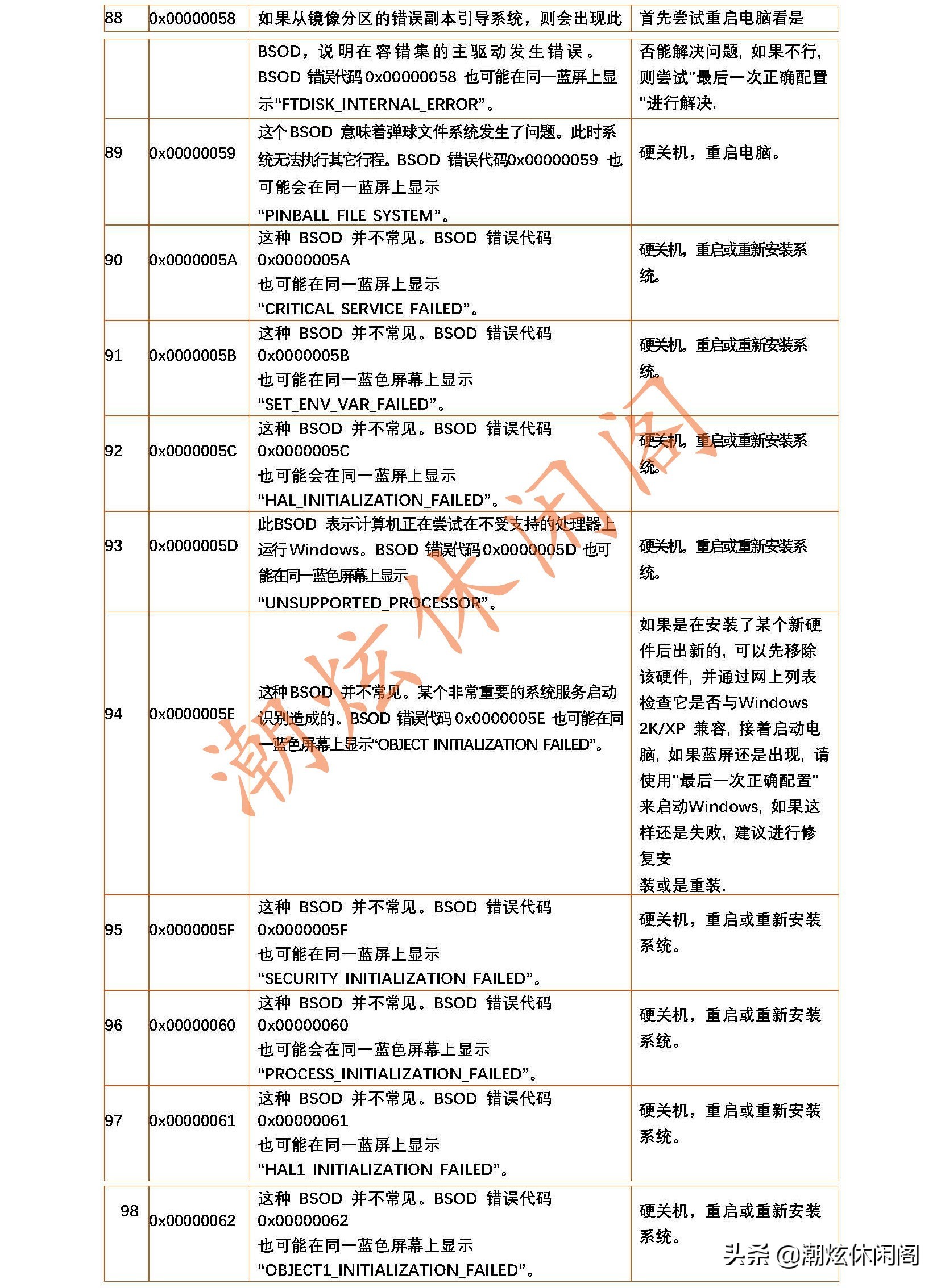 windows蓝屏代码大全解决方法,windows7蓝屏代码19怎么解决
