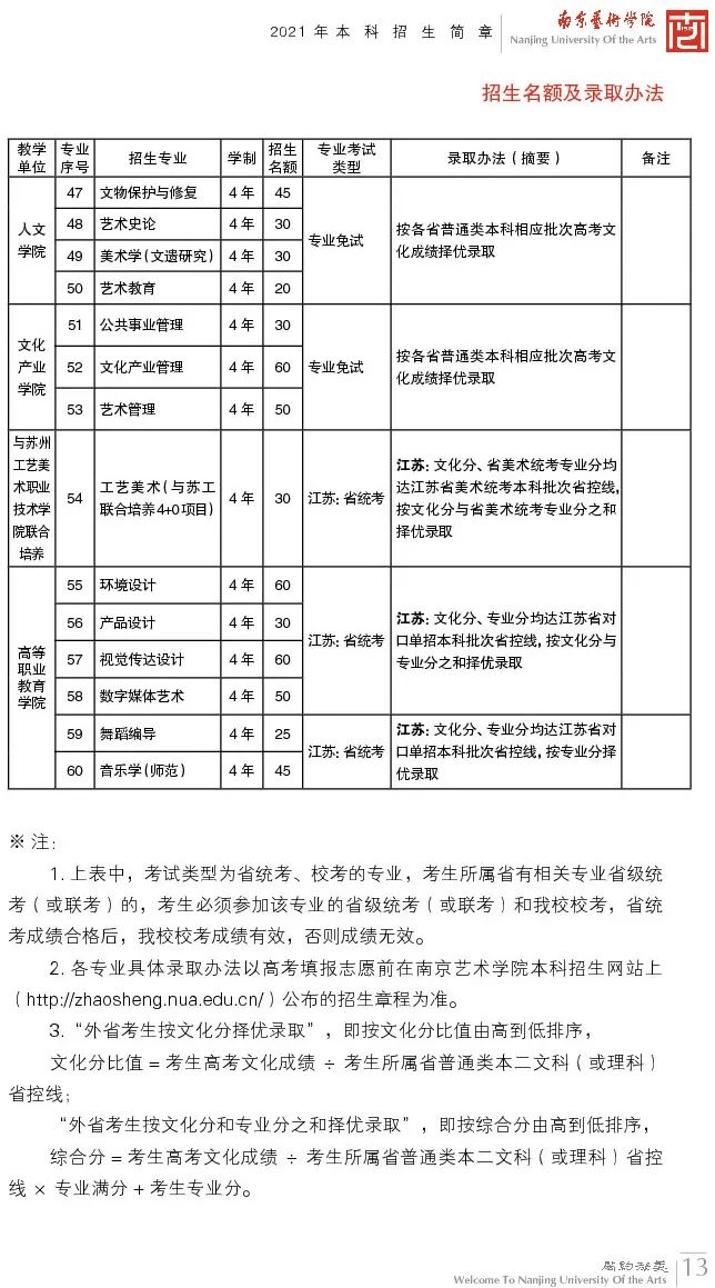 中国戏曲学院广西艺术学院,南京艺术学院中国乐器演奏专业
