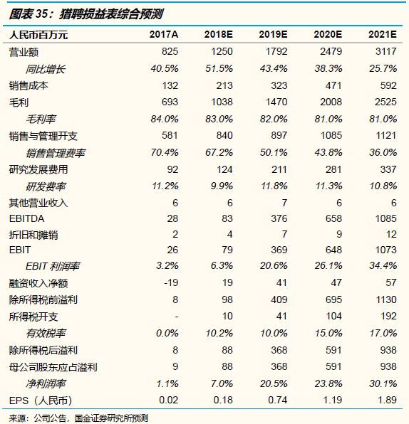 招聘竞争最激烈的岗位,2022年招聘求职竞争激烈排行榜