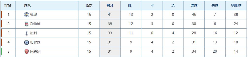 为什么最近英超老是爆冷,爆冷英超