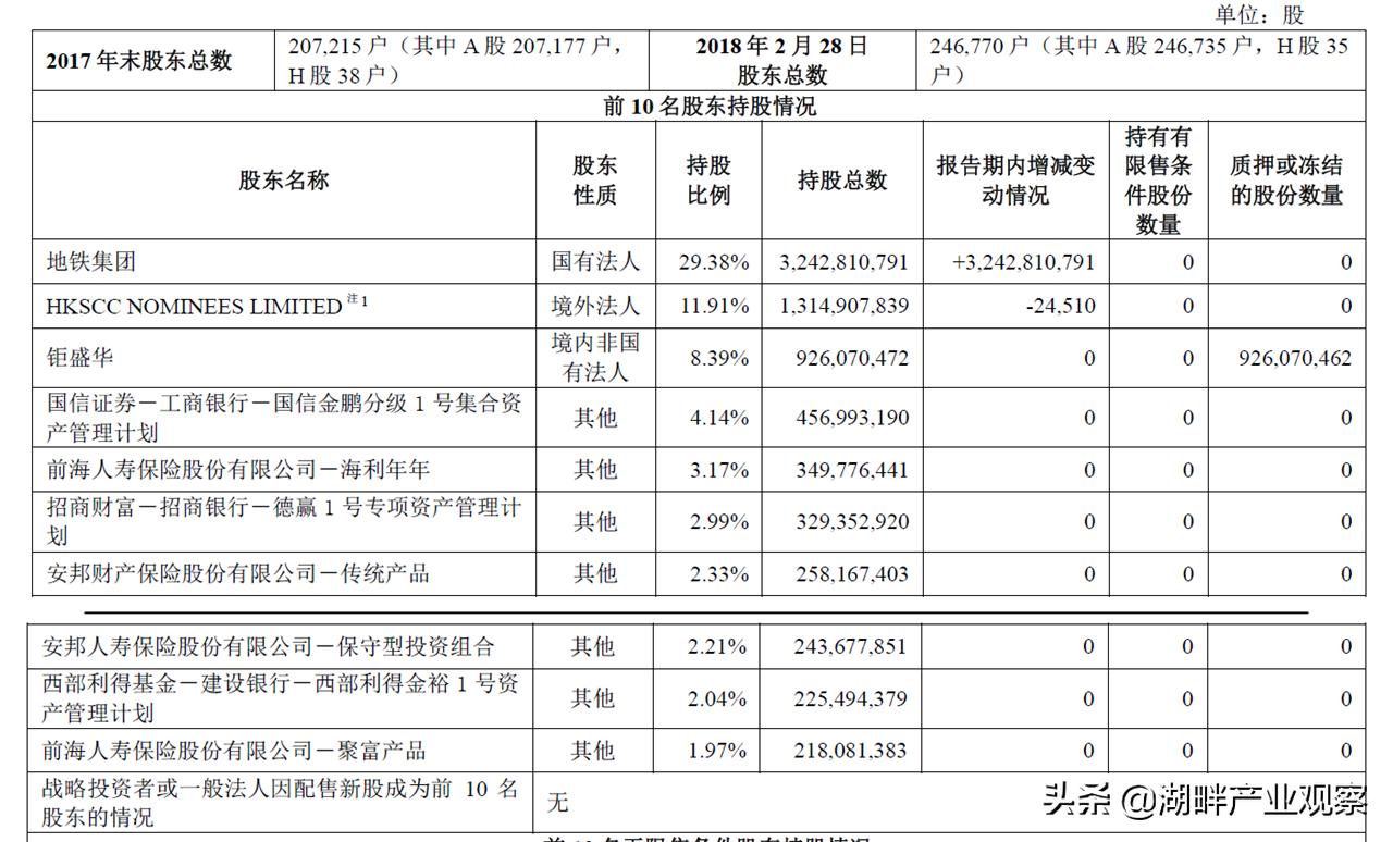 万科地产2020年报,万科商业地产近三年财务分析报告