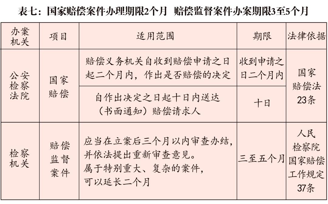 检察院办案期限一览表,检察机关办理刑事案件的期限
