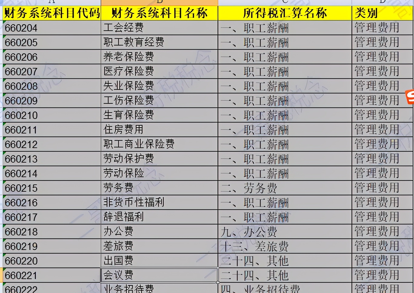 汇算清缴是财务一年一度的大任务,年度汇算清缴时多家收入自动合计