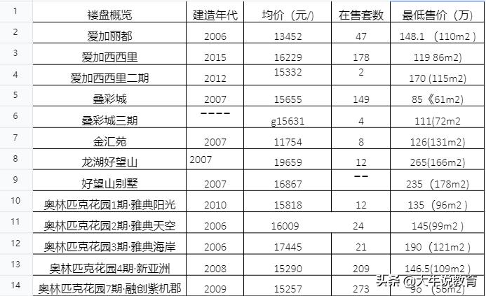 两江新区优质学区房来袭，未来发展了不起，快抢占优秀资源