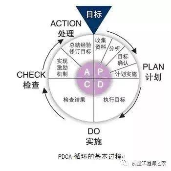 pdca循环护理案例,pdca循环经典案例分析