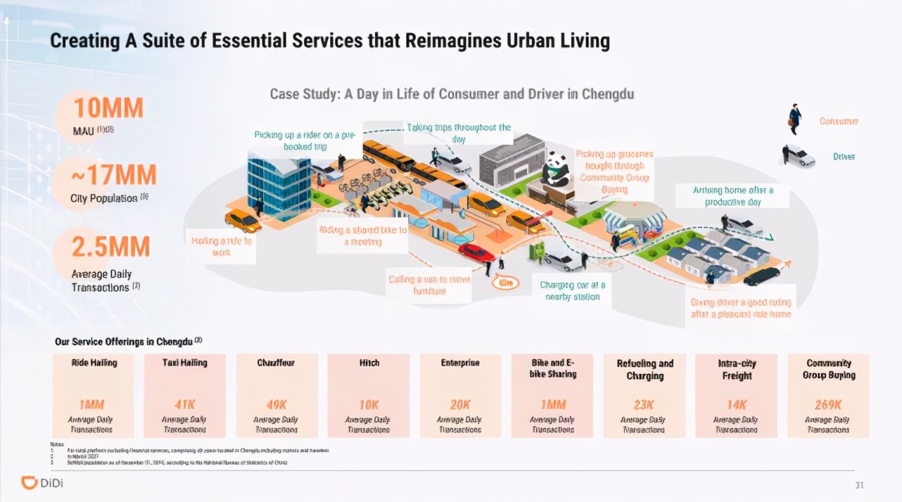 滴滴出行ipo上市路演ppt,滴滴ipo分析
