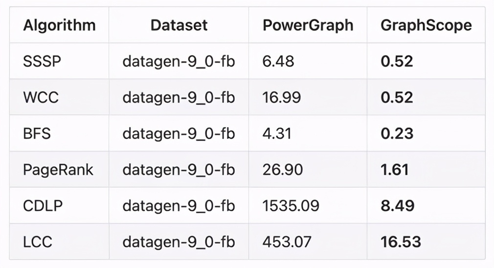 使用graphscope计算最短路径,graphscope是什么平台