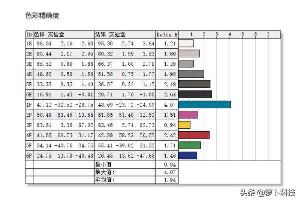32寸2k165hz曲面屏显示器推荐,2k165hz32寸显示器测评曲面