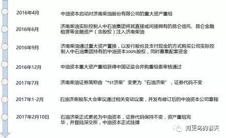 国企改革十大案例解读,国企改革典型案例