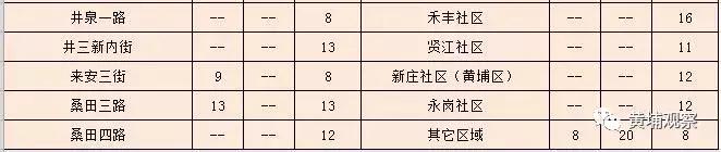 广州黄埔租房租金大概多少,广州黄埔区租房租金价目表