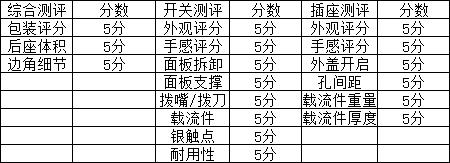 高颜值开关插座测评,高颜值开关插座推荐大全图片