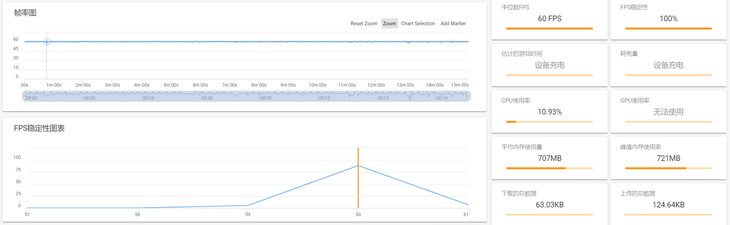 荣耀v20对比华为p20,荣耀v20标配跑分