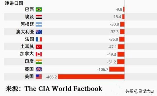 中美海运价格与美国通胀,海运价格上涨引发全球通胀