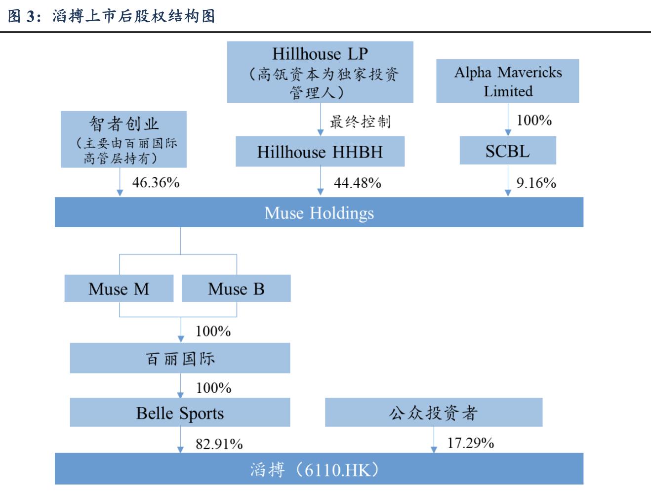 滔搏运动服饰天津有限公司,滔搏体育品牌全球最大合作商