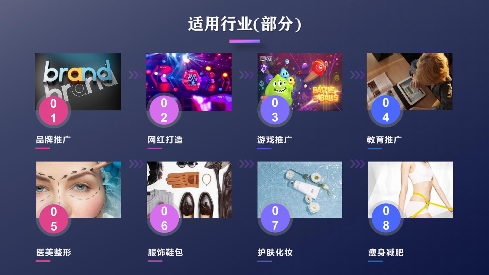 抖音，快手短视频云控/群控系统都有哪些功能？哪些行业可以用？