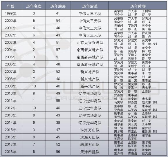 天津围甲赛,2019围甲降级