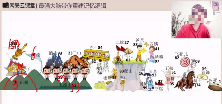 网易有道的限时免费记忆课,有道记忆力课程