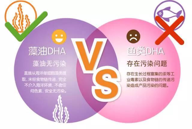 孩子有必要补充dha和维生素吗,儿童dha需要一直吃吗