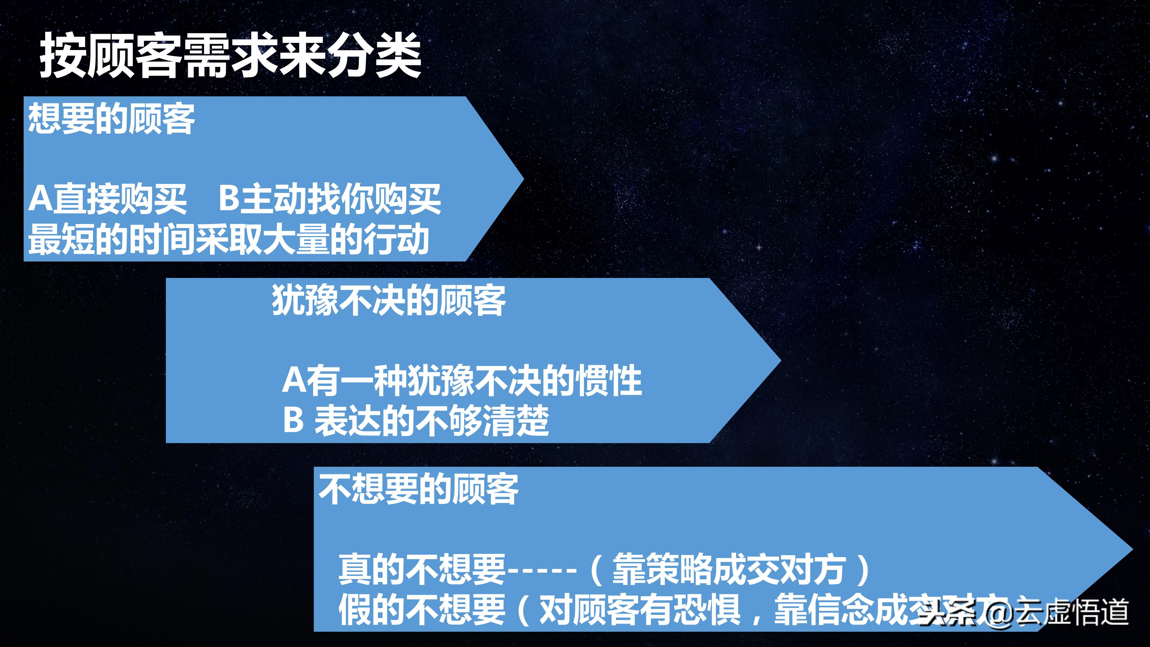 做好推销员需要什么技巧,销售员必备五大推销技巧