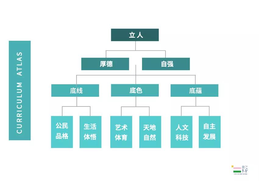 天府七中小学部课表,天府七小课程