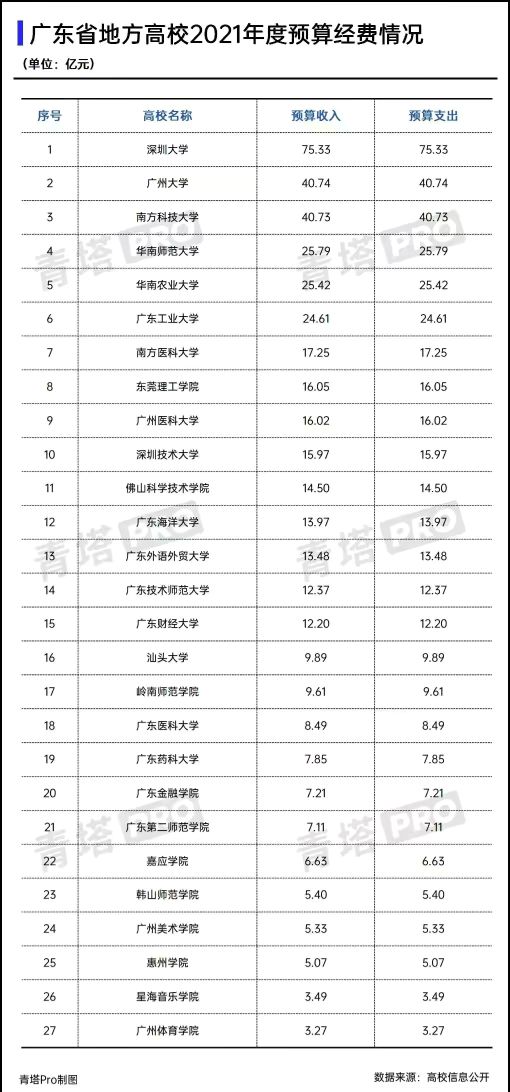 500分能录取佛山科学技术学院吗,高考志愿科学技术