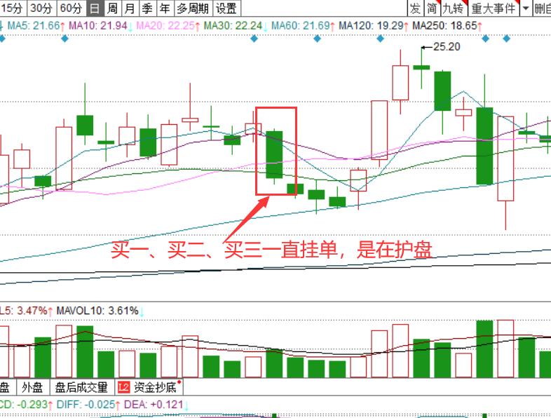 盘口出现大单是什么样的,还在担心下跌的股票