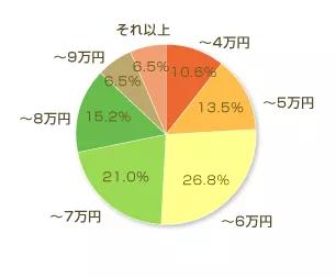 日本留学生最便宜租房,留学生必读在日租房防坑指南