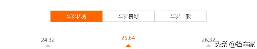 25万买二手野马,哪一年的福特野马最值得买