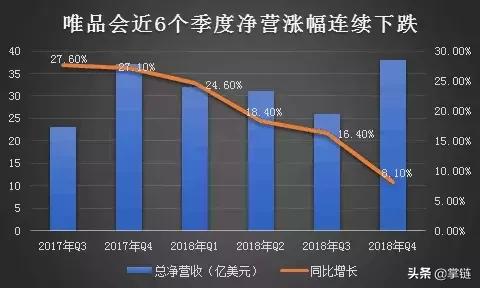 腾讯系电商混战阿里：有物流的唯品会和没物流的拼多多谁机会更大？