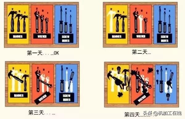 企业车间5s的管理标准是什么,工厂5s管理内容及注意事项