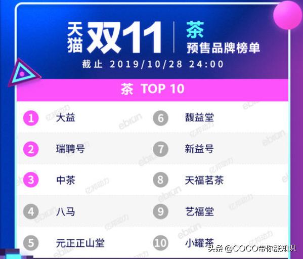 天猫双11类目排行榜2020,2021天猫双11各类目排行榜