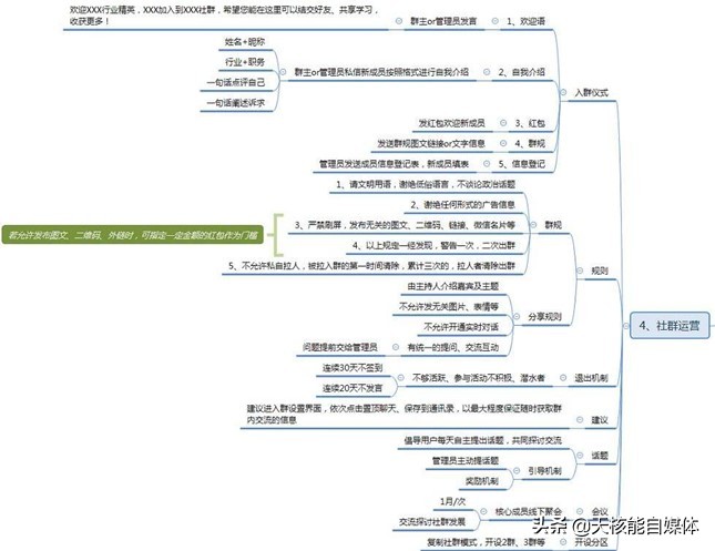 社群运营五大基础知识,社群营销与社群运营