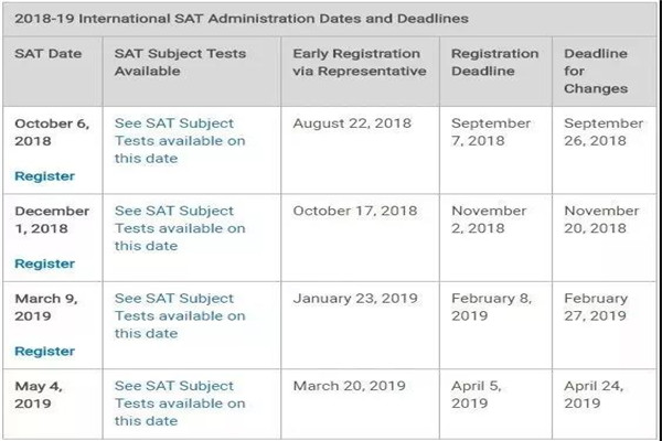 雅思托福pte考试,雅思托福gre考试顺序