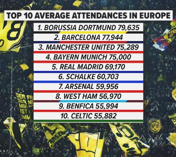 多特蒙德任意球分析,多特挖英超小妖