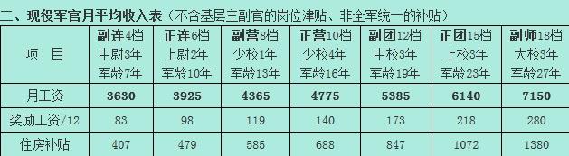 现役军人工资可以退个人所得税吗,现役军人工资不按时发放怎么办
