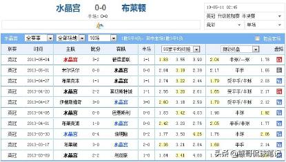 足彩跟单技巧分析推荐,足彩欧赔预测方法