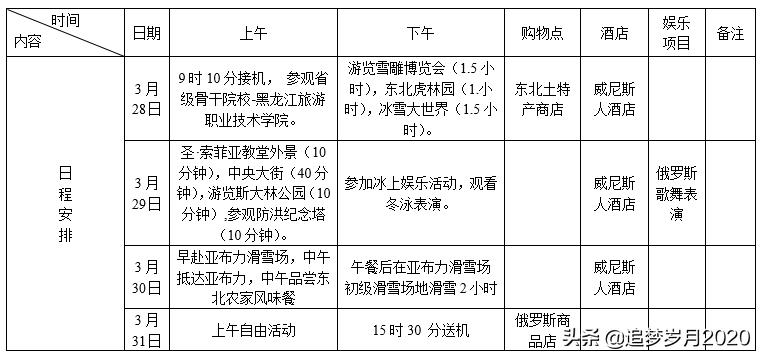 word圆角矩形怎么弄,word圆角矩形标注形状轮廓