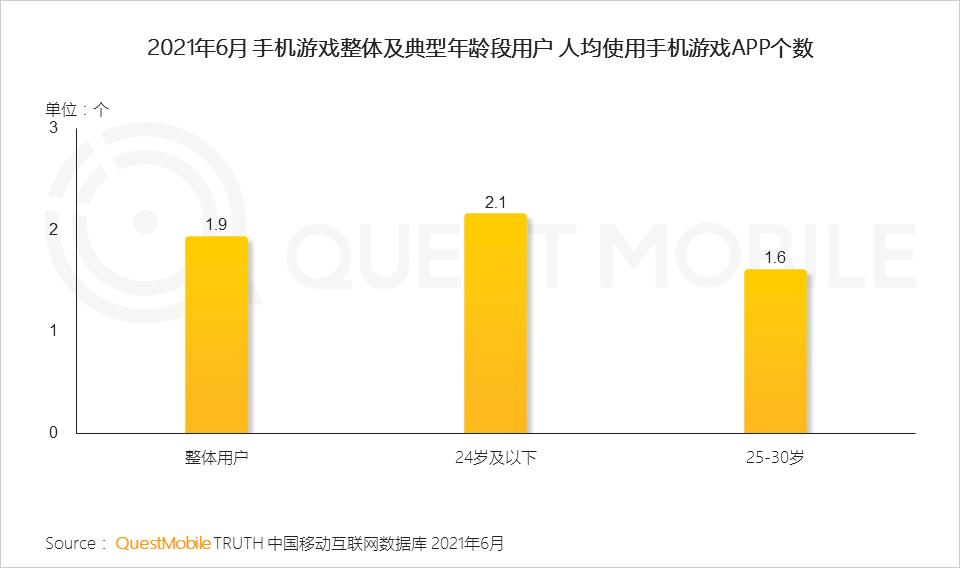 手机游戏人群洞察报告,questmobile阅读报告