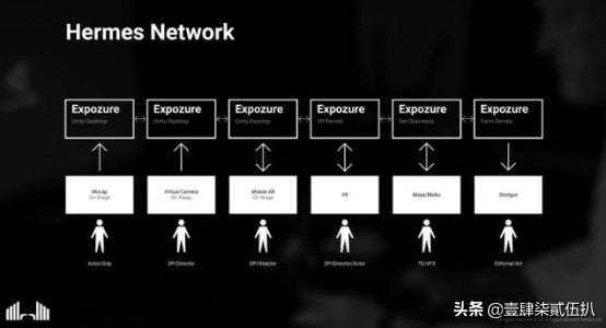 unity怎么建虚拟相机,unity虚拟相机使用方法教程